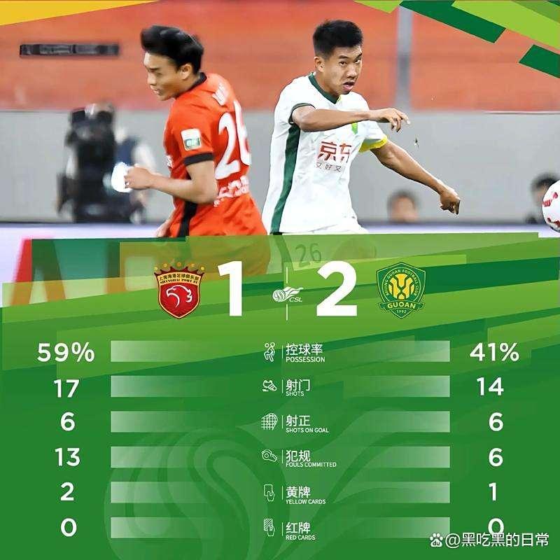 全明星赛关键时刻走向成谜，上海海港单刀错失，目标明确，团队化学反应显著的简单介绍